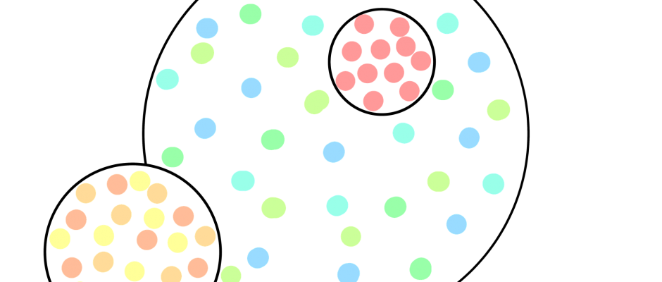 inclusione ed esclusione mostrata attraverso insiemi di puntini coloratimostrata secondo